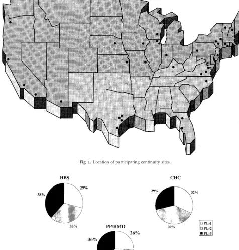Fig 1. Location of participating continuity sites.