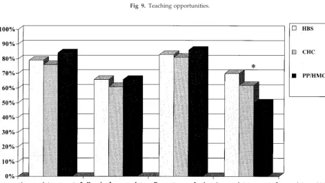 Fig 9. Teaching opportunities.