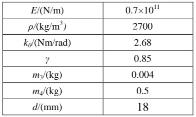 Table 1 Material and physical parameters  