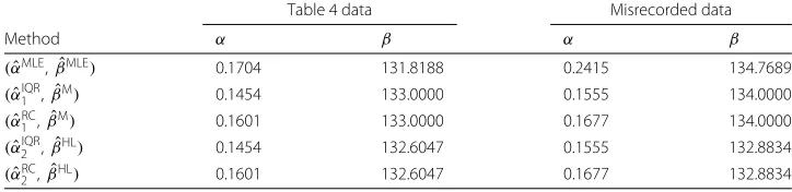 Table 4 data