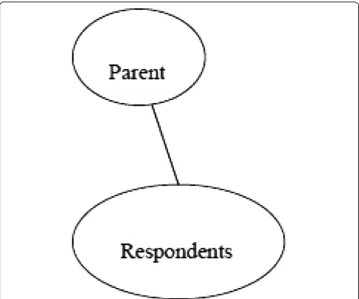 Fig. 2 The educational support network for urban primary school students