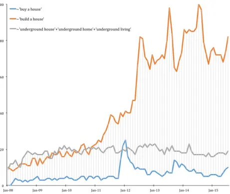 Figure    1.   Relative   proportion   of   the   search   terms   to   the   total   volume   of   queries