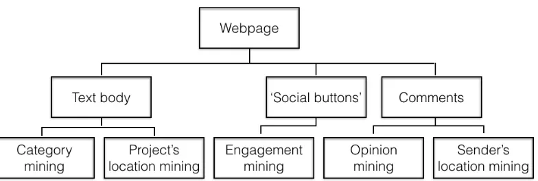 Figure   2.   Workflow   model   