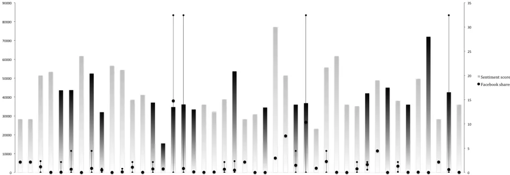 Figure   6.   Combined   quantitative   and   qualitative   indicators   of   public   engagement   