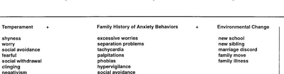 Fig 1. Conceptualized pathway to selective mutism.