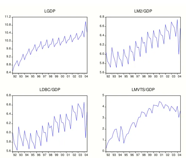 Figure 1 Time series 