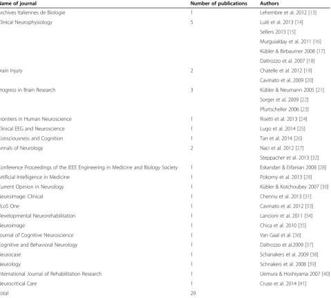 Table 1 The inclusion and exclusion criteria adopted in the review