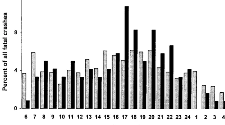TABLE 3.Likelihood of at Fault Assignment to a Driver byAge Group