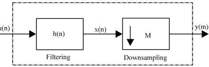 Fig. 3: Decimator stages