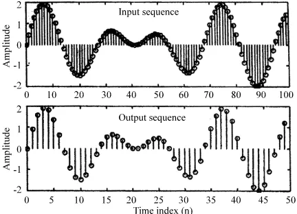 Fig. 6: Input and output plots generated by runningappendix 1