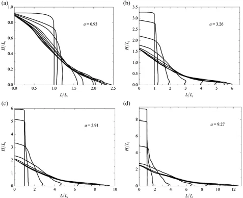 Fig. 5. The evolution of sample proﬁles for different granular columns (proﬁles are traced at successive time steps (Δt=pﬃﬃﬃﬃﬃﬃﬃﬃﬃﬃHi=g¼ 0:5)).