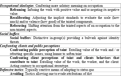 Table 1: Normalizing tactics from Ashforth et al., 2007: 158-159 