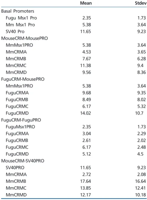 Table 1
