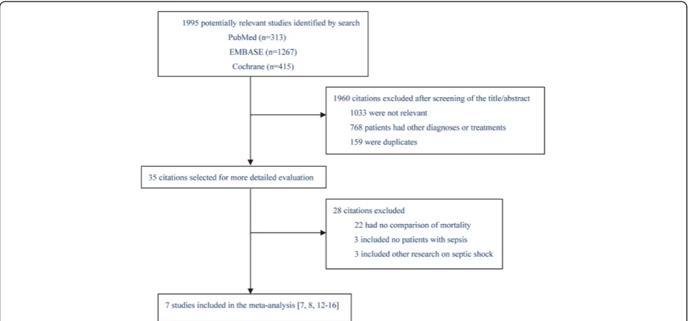 Table 1 Characteristics of the included trials