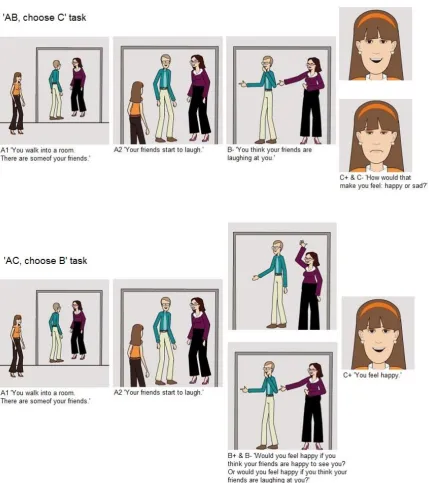 Figure 3. Sample items from the cognitive mediation tasks.  