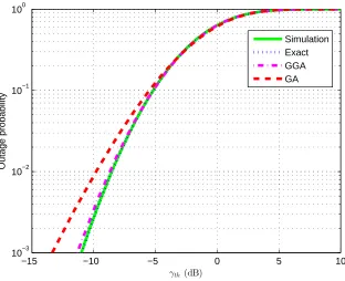 Fig. 2.Outage probability vs. γth using EGC receivers in wireless multihop relaying system