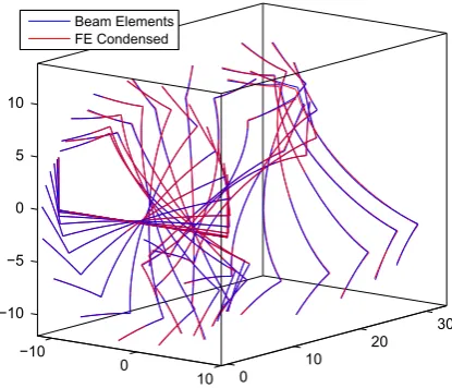 Fig. 17. Comparison of the response in Fig. 16 for the spatial location of point P inFig