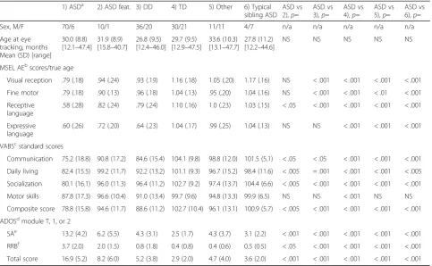 Table 1 Participant characteristics of overall sample