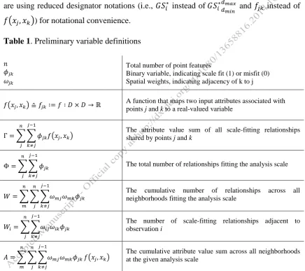 Table 1. Preliminary variable definitions 