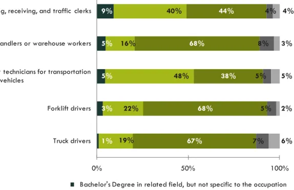 Figure 13: Applicant Preference by Occupation 