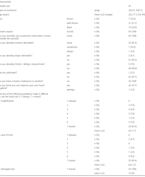 Table 1 Participant characteristics