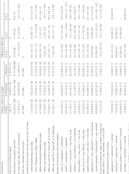 Table 2 Comparison of products: (1) User observations
