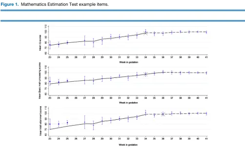 Figure 1. Mathematics Estimation Test example items.