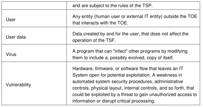 Table 1: Document Terminology 