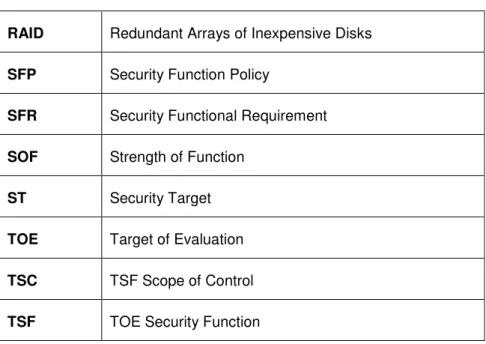 Table 2: Document Acronyms 