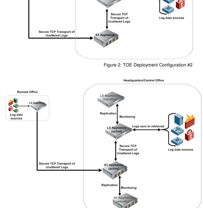 Figure 3: LX and ST appliances deployed in an optional failover configuration 