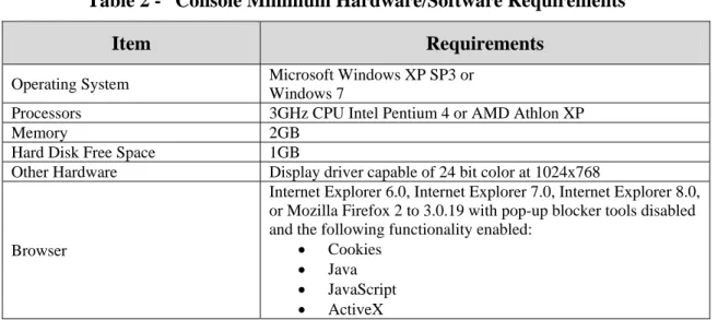 Table 2 -  Console Minimum Hardware/Software Requirements 