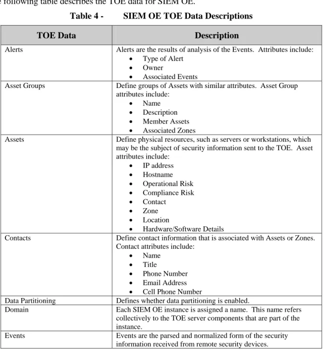 Table 4 -  SIEM OE TOE Data Descriptions 