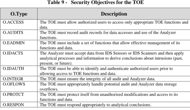 Table 9 -  Security Objectives for the TOE 