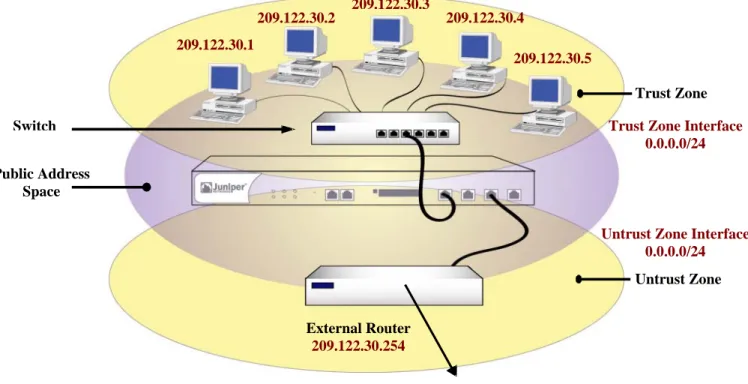 Figure 2.1: Transparent Mode 