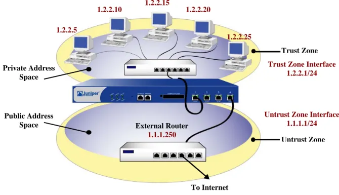 Figure 2.3: Route Mode 