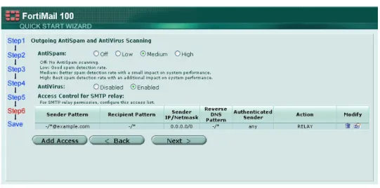 Table 3: Example access control rule