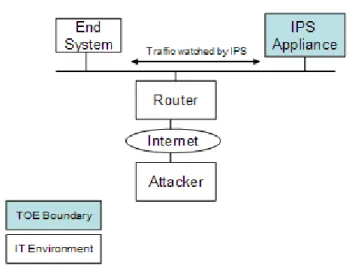 Figure 2-1 Example Network Topology Using IPSv6.0