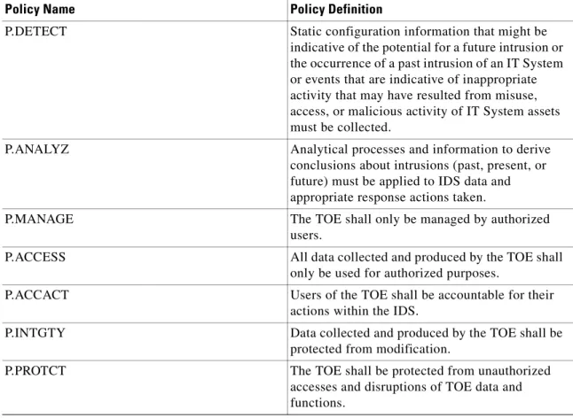 Table 3-4 Organizational Security Policies