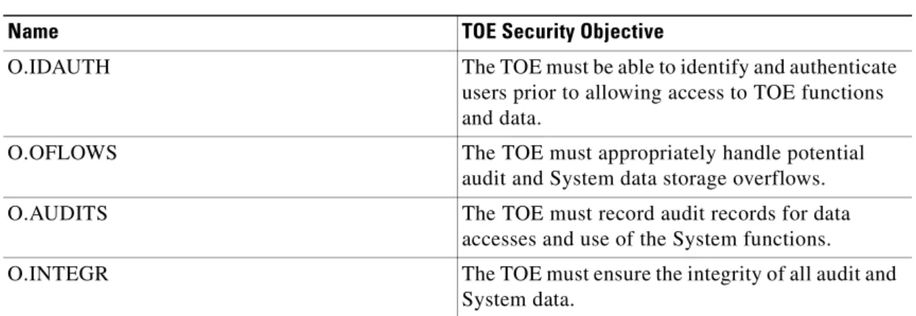 Table 4-1 Security Objectives for the TOE (continued)