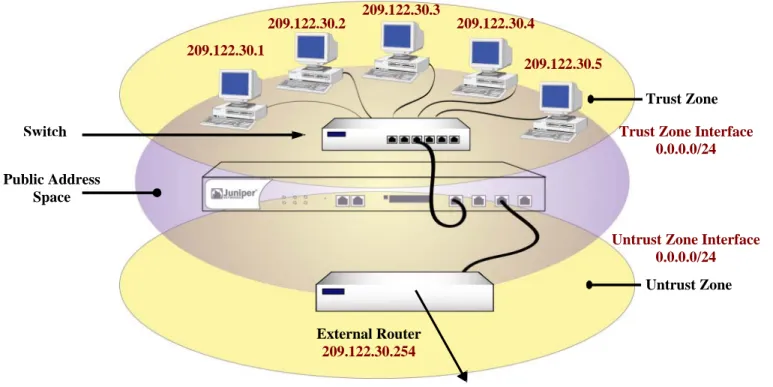 Figure 2.1: Transparent Mode 