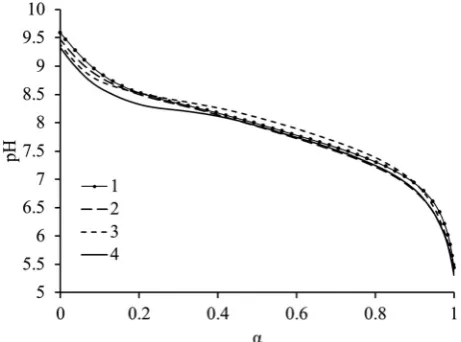 Fig. 2Evolution of Nagg with increasing (pathway B) or decreasing(pathway A) the ionization for 2, 3 and 4 at 2.5 g L−1 0.1 M NaCl solution.