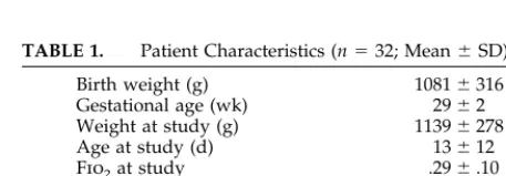 Fig 1. Stylized representation of lung recruitment, then derecruit-ment, in the study patients