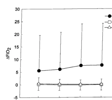 Fig 4. Comparison of devices: phase angle (function of nasal CPAP level. NC indicates nasal cannula; VF,variable flow device; NP, nasal prongs (�; mean � SD), as aP � .001 NC vs VF andNP).
