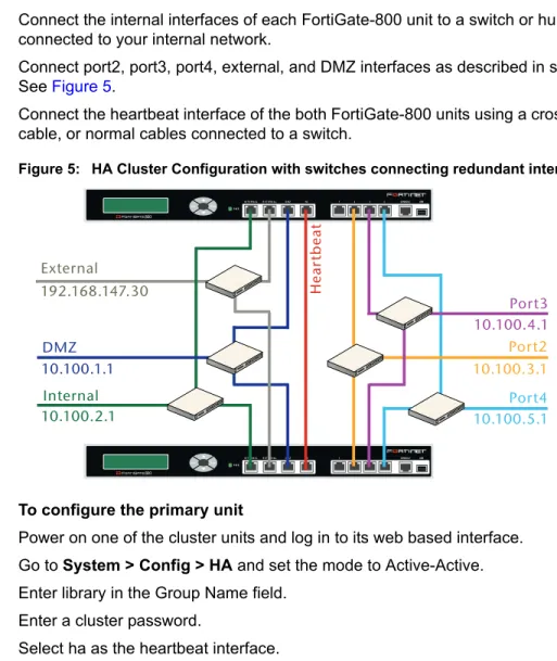 Figure 5: HA Cluster Configuration with switches connecting redundant interfaces