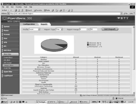 Figure 5: FortiGuard Category Activity Report