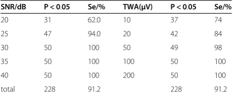 Table 1 Qualitative detection experiment data