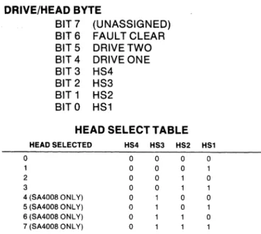 TABLE OF PORT ASSIGNMENTS 
