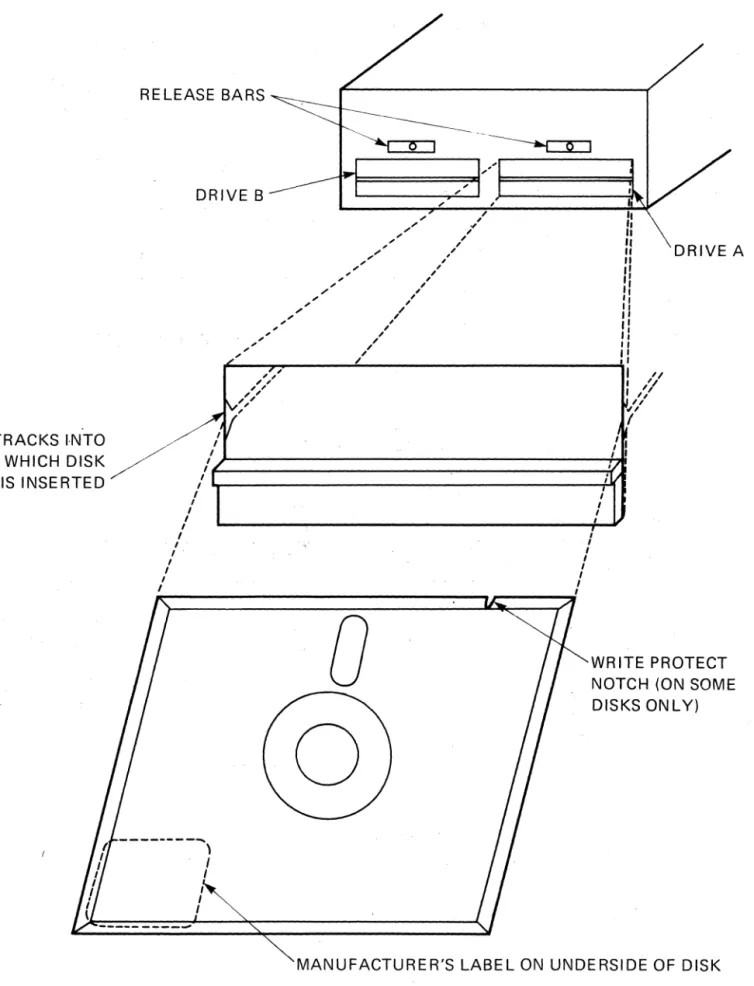 FIGURE 3  DISK  INSERTION 