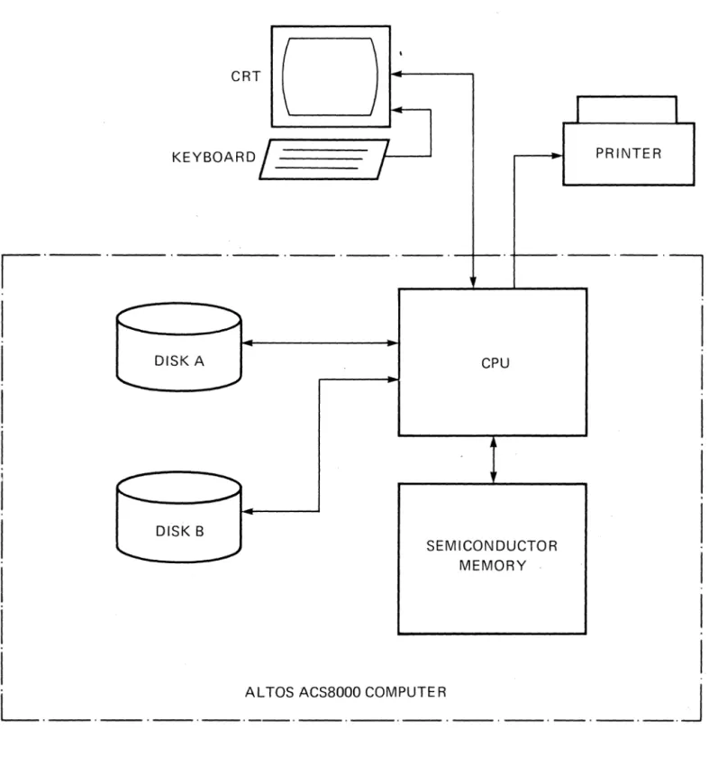 FIGURE 4  GENERAL MICPOCOMPUTER SYSTEM  DIAGRAM 