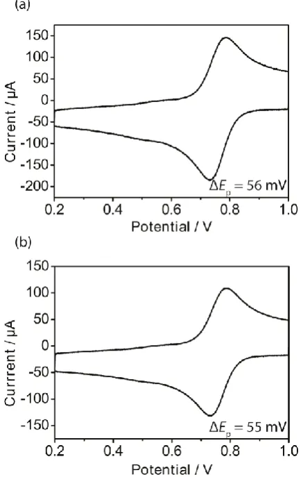 Figure 4. 4 × 4 µm AFM images of (a) AM, (b) ZYB and (c) SPI-3 grade HOPG surfaces. Note the difference in height scales for (a), (b) and (c)